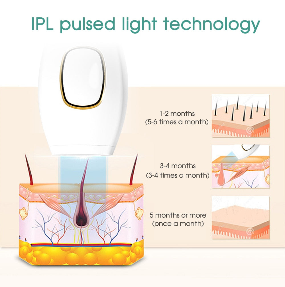 Upgraded IPL Laser Hair-Remover™