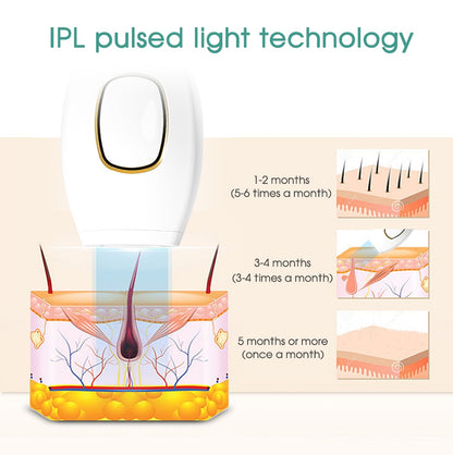 Upgraded IPL Laser Hair-Remover™